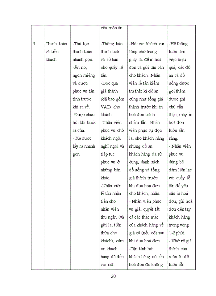 image for page Vai trò của chăm sóc khách hàng
