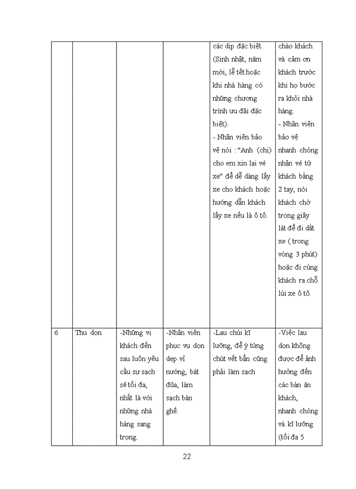 image for page Vai trò của chăm sóc khách hàng