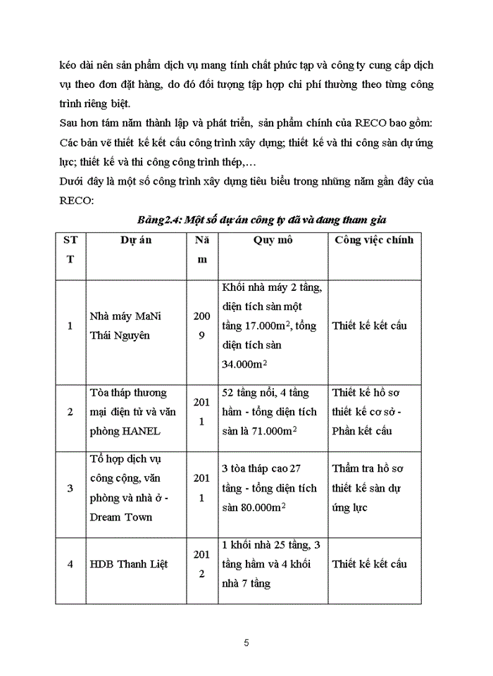 image for page Báo cáo tại CÔNG TY CỔ PHẦN XÂY DỰNG RECO