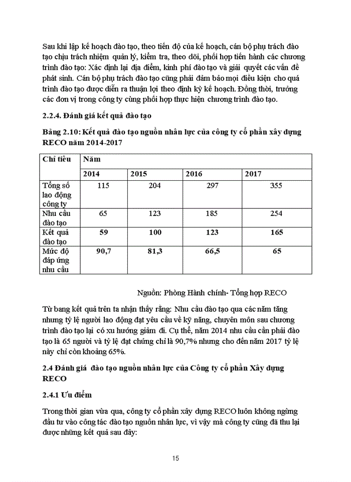 image for page Báo cáo tại CÔNG TY CỔ PHẦN XÂY DỰNG RECO