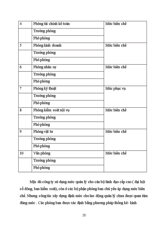 image for page Thực trạng công tác tổ chức lao động cho lao động quản lý của Công ty Bánh kẹo Hải Hà