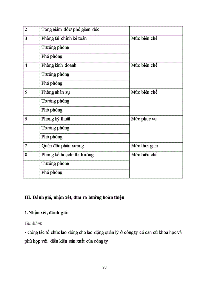 image for page Thực trạng công tác tổ chức lao động cho lao động quản lý của Công ty Bánh kẹo Hải Hà