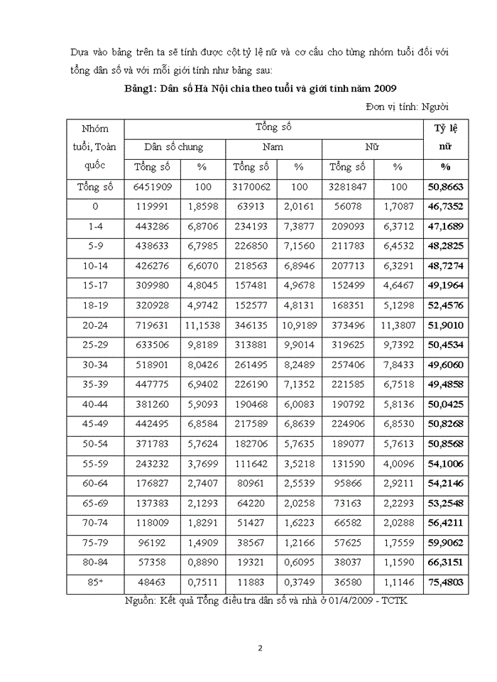 Hãy thu thập dữ liệu và dự báo dân số địa phương Tỉnh cho thời kỳ 2015 -2020 bằng phương pháp dự báo thành phần với khoảng chuyển tuổi là 5 độ tuổi