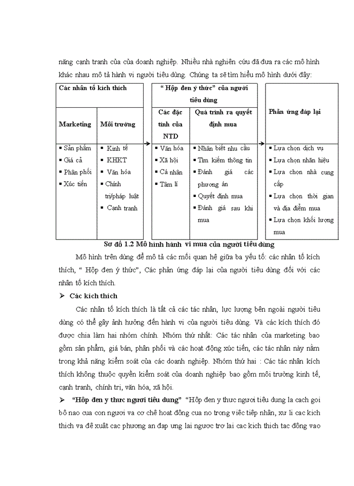 image for page Ths NGHIÊN CỨU HÀNH VI LỰA CHỌN VÀ SỬ DỤNG DỊCH VỤ CHUYỂN PHÁT NHANH CỦA KHÁCH HÀNG TRÊN ĐỊA BÀN HÀ NỘI VÀ ĐỀ XUẤT MỘT SỐ GIẢI PHÁP