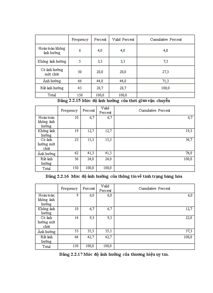 image for page Ths NGHIÊN CỨU HÀNH VI LỰA CHỌN VÀ SỬ DỤNG DỊCH VỤ CHUYỂN PHÁT NHANH CỦA KHÁCH HÀNG TRÊN ĐỊA BÀN HÀ NỘI VÀ ĐỀ XUẤT MỘT SỐ GIẢI PHÁP