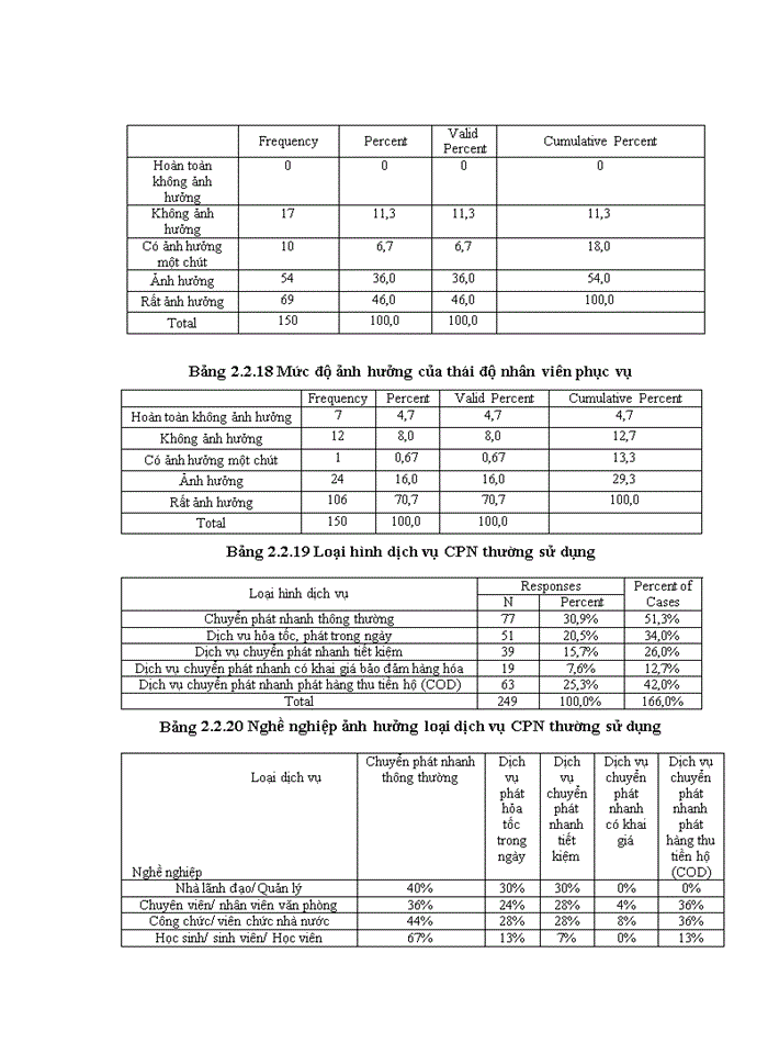 image for page Ths NGHIÊN CỨU HÀNH VI LỰA CHỌN VÀ SỬ DỤNG DỊCH VỤ CHUYỂN PHÁT NHANH CỦA KHÁCH HÀNG TRÊN ĐỊA BÀN HÀ NỘI VÀ ĐỀ XUẤT MỘT SỐ GIẢI PHÁP