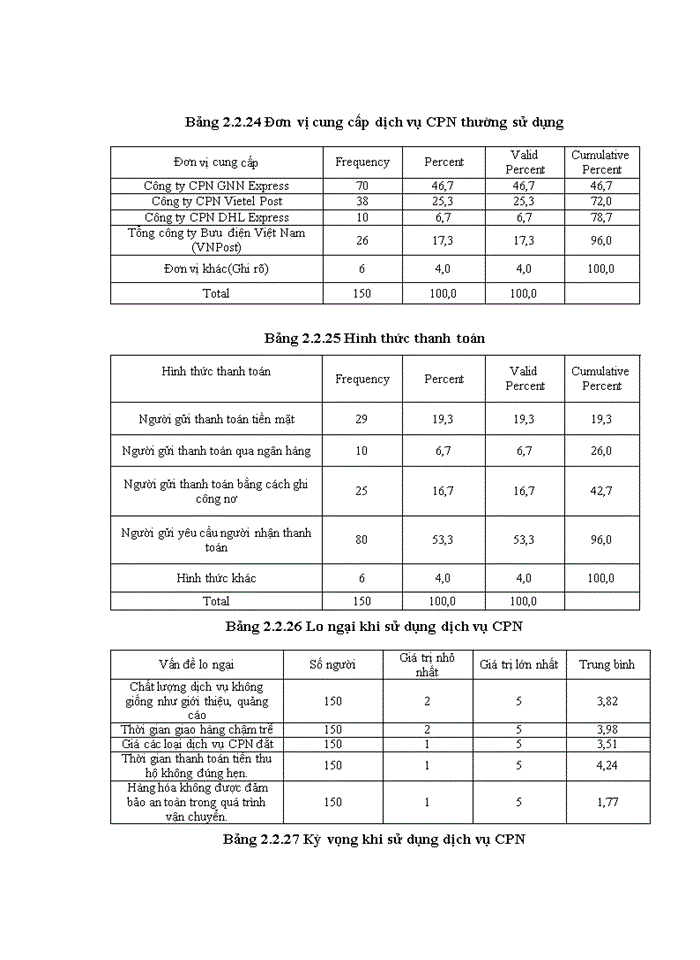 image for page Ths NGHIÊN CỨU HÀNH VI LỰA CHỌN VÀ SỬ DỤNG DỊCH VỤ CHUYỂN PHÁT NHANH CỦA KHÁCH HÀNG TRÊN ĐỊA BÀN HÀ NỘI VÀ ĐỀ XUẤT MỘT SỐ GIẢI PHÁP