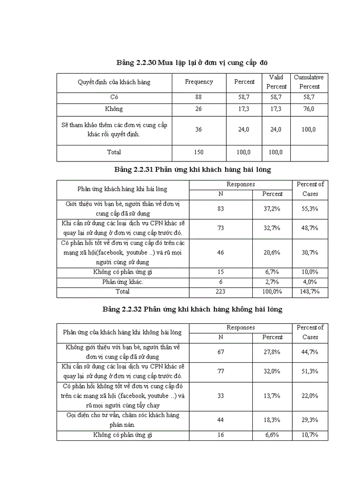 image for page Ths NGHIÊN CỨU HÀNH VI LỰA CHỌN VÀ SỬ DỤNG DỊCH VỤ CHUYỂN PHÁT NHANH CỦA KHÁCH HÀNG TRÊN ĐỊA BÀN HÀ NỘI VÀ ĐỀ XUẤT MỘT SỐ GIẢI PHÁP