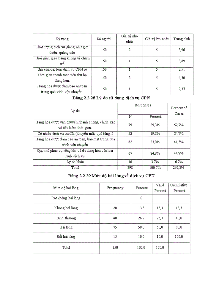 image for page Ths Nghiên cứu hành vi lựa chọn và sử dụng dịch vụ chuyển phát nhanh của khách hàng trên địa bàn Hà Nội và đề xuất một số giải pháp marketing cho công ty GNN express