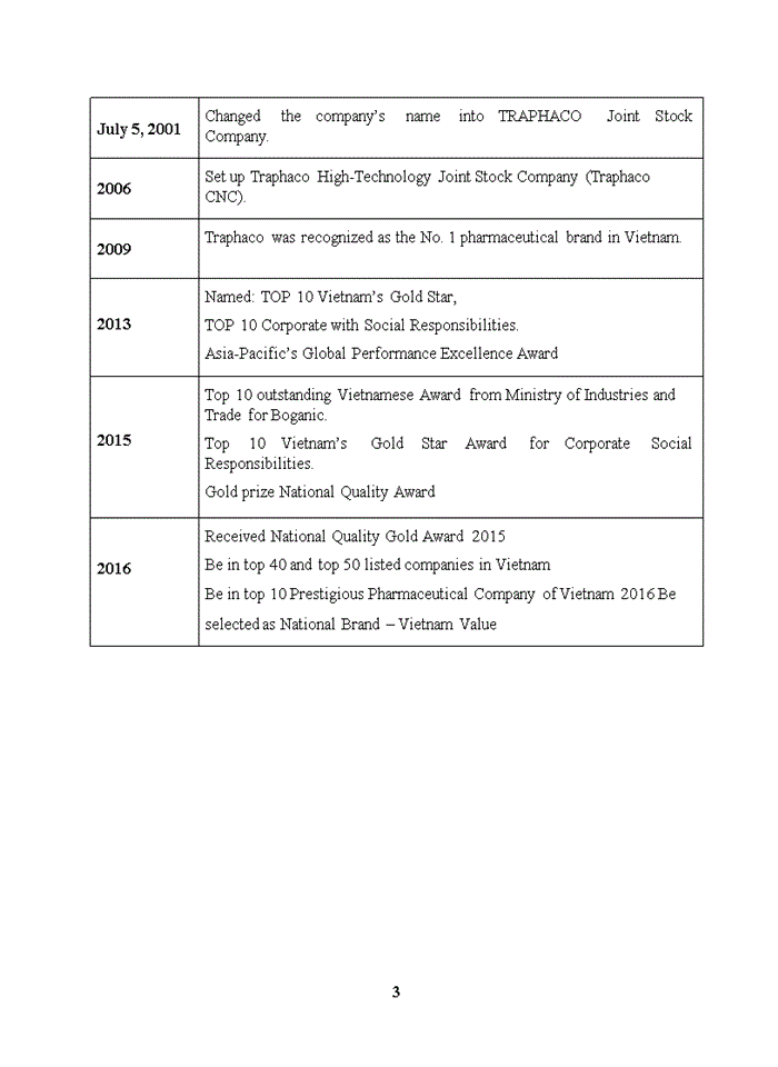 image for page APPLY FINANCIAL STATEMENT ANALYSIS ON TRAPHACO JOINT STOCK COMPANY TRA