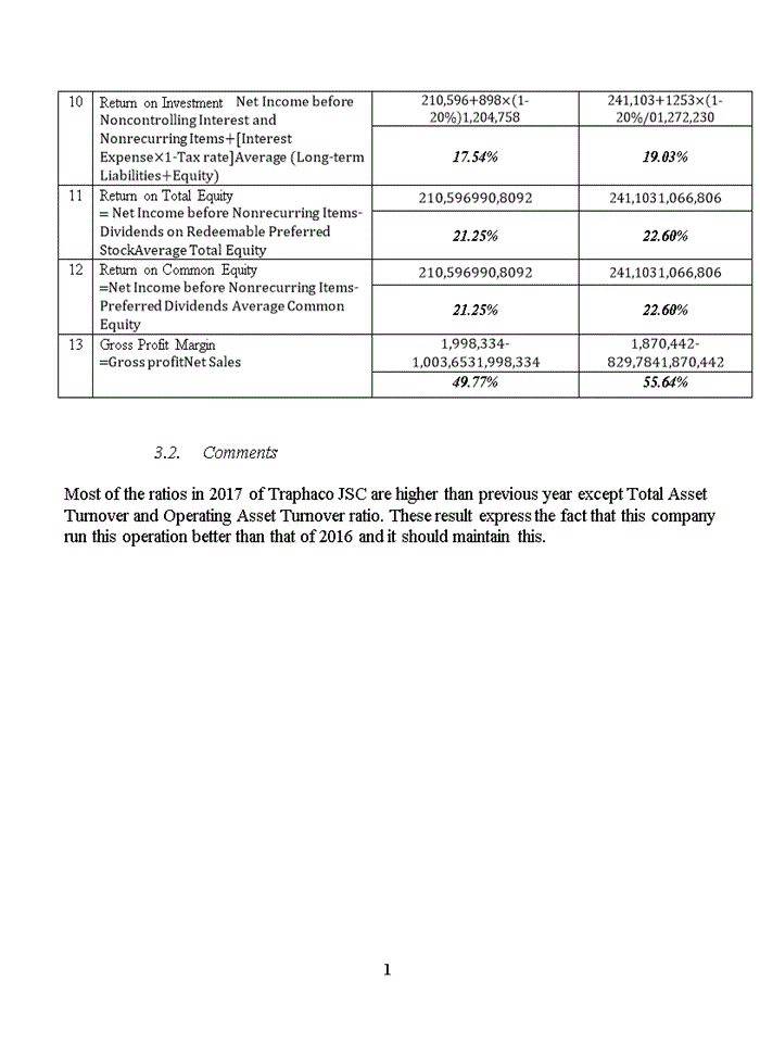 image for page APPLY FINANCIAL STATEMENT ANALYSIS ON TRAPHACO JOINT STOCK COMPANY TRA