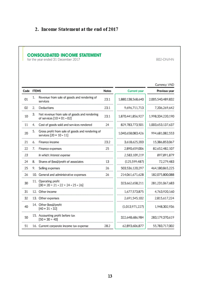 image for page APPLY FINANCIAL STATEMENT ANALYSIS ON TRAPHACO JOINT STOCK COMPANY TRA