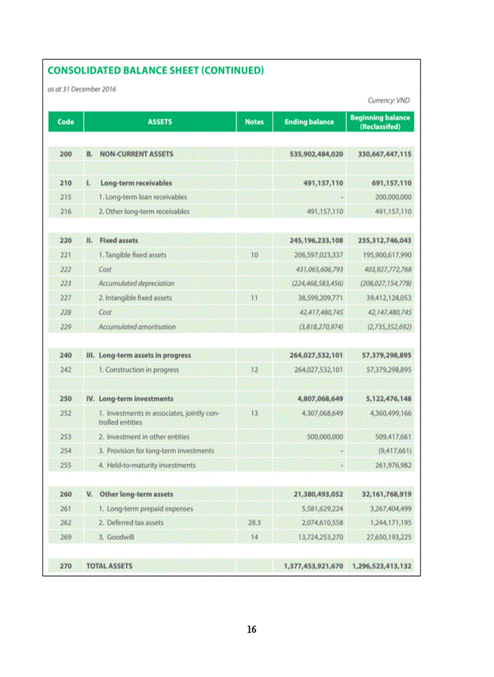 image for page APPLY FINANCIAL STATEMENT ANALYSIS ON TRAPHACO JOINT STOCK COMPANY TRA