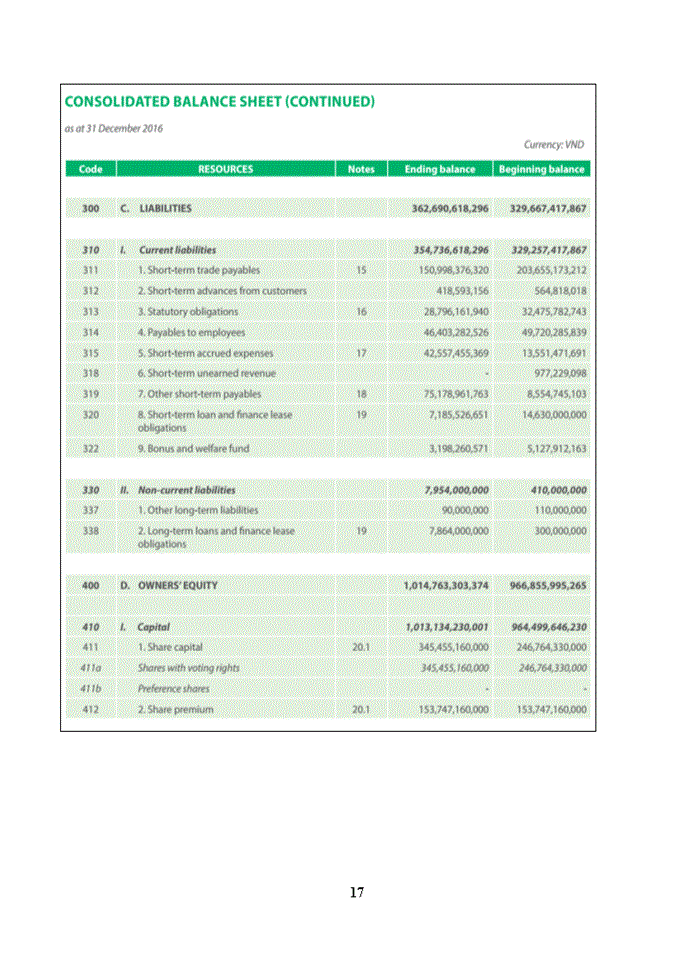 image for page APPLY FINANCIAL STATEMENT ANALYSIS ON TRAPHACO JOINT STOCK COMPANY TRA