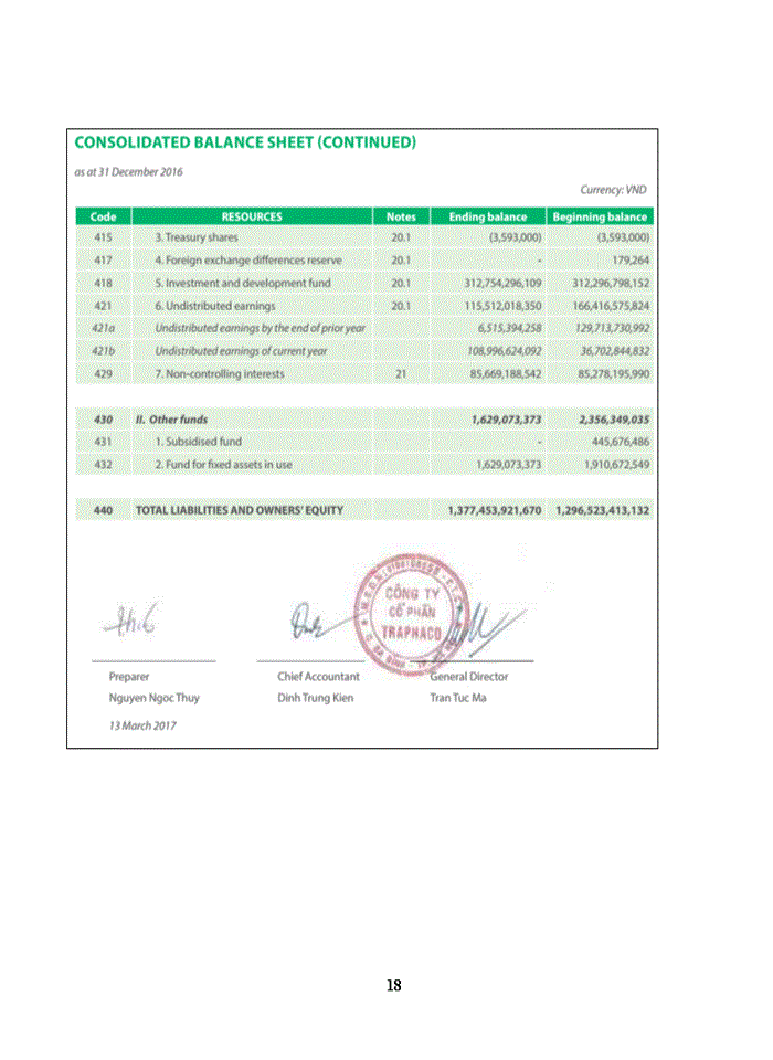image for page APPLY FINANCIAL STATEMENT ANALYSIS ON TRAPHACO JOINT STOCK COMPANY TRA