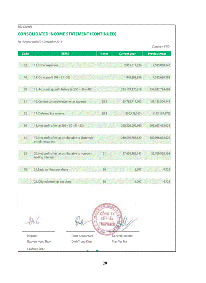 image for page APPLY FINANCIAL STATEMENT ANALYSIS ON TRAPHACO JOINT STOCK COMPANY TRA