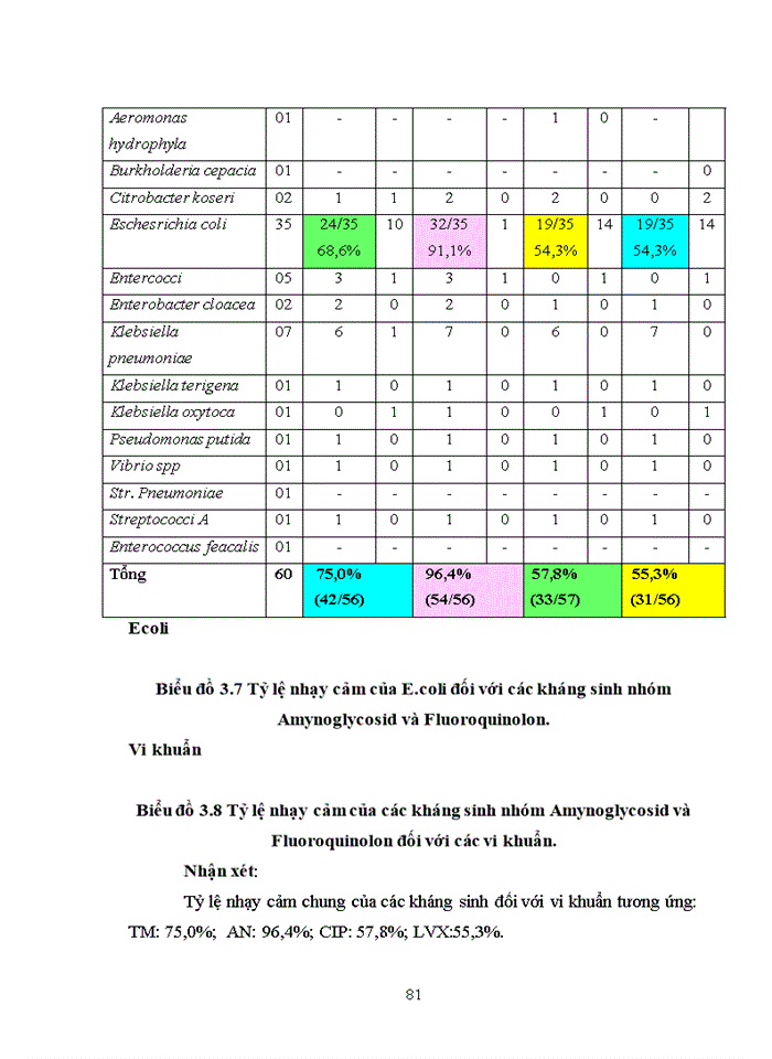 image for page Ths Nghiên cứu đặc điểm lâm sàng cận lâm sàng và điều trị viêm màng bụng nhiễm khuẩn tự phát ở bệnh nhân xơ gan