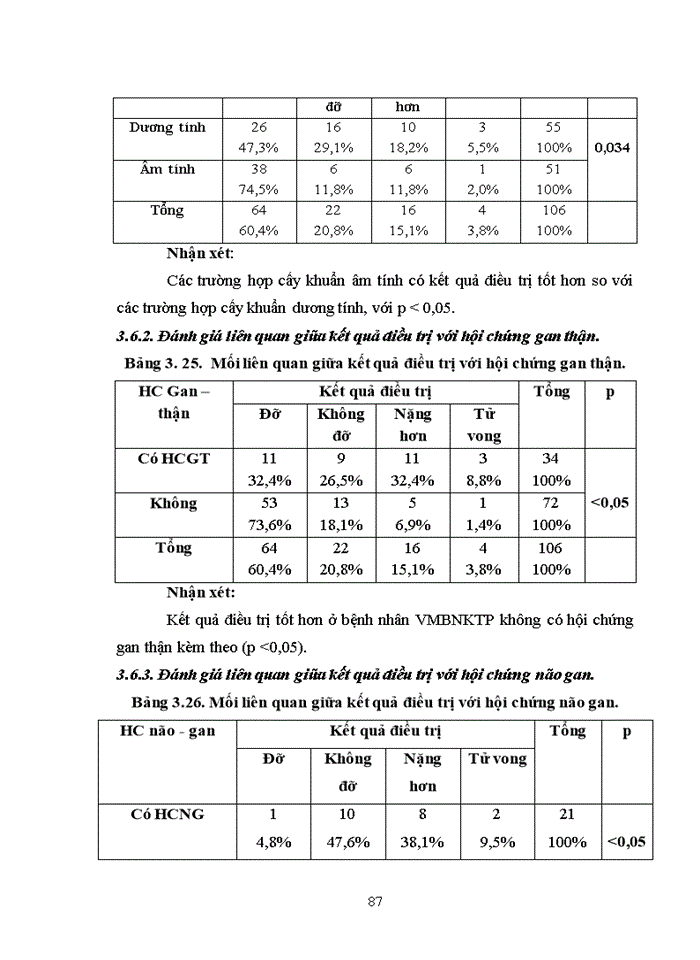 image for page Ths Nghiên cứu đặc điểm lâm sàng cận lâm sàng và điều trị viêm màng bụng nhiễm khuẩn tự phát ở bệnh nhân xơ gan