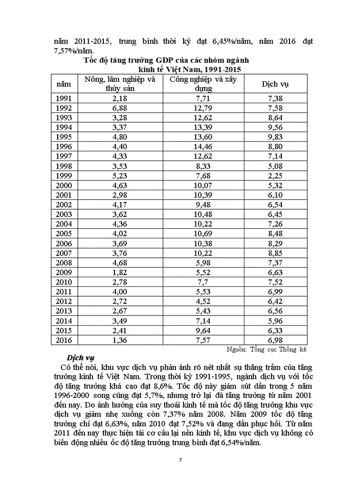 image for page Trình bày thực trạng tăng trưởng và chất lượng tăng trưởng kinh tế Việt Nam thời kỳ đổi mới 1986- nay