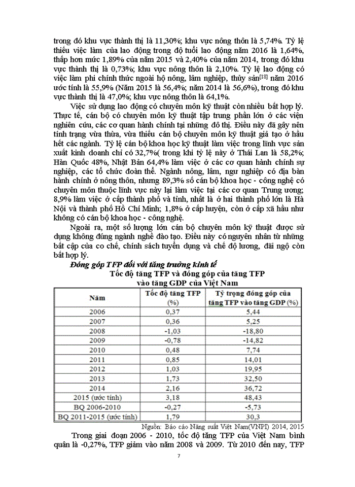 image for page Trình bày thực trạng tăng trưởng và chất lượng tăng trưởng kinh tế Việt Nam thời kỳ đổi mới 1986- nay