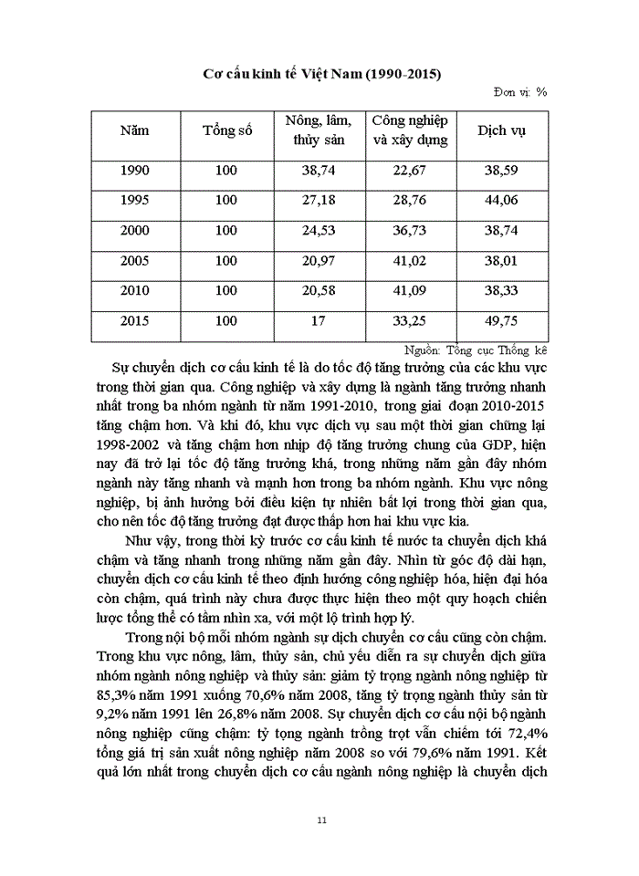 image for page Trình bày thực trạng tăng trưởng và chất lượng tăng trưởng kinh tế Việt Nam thời kỳ đổi mới 1986- nay