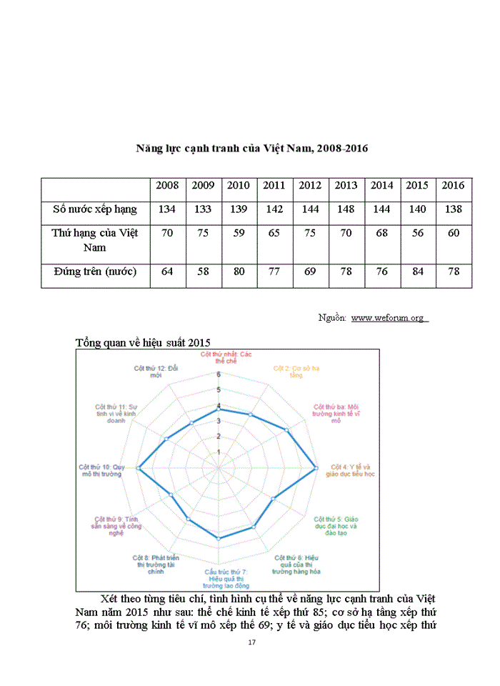 image for page Trình bày thực trạng tăng trưởng và chất lượng tăng trưởng kinh tế Việt Nam thời kỳ đổi mới 1986- nay