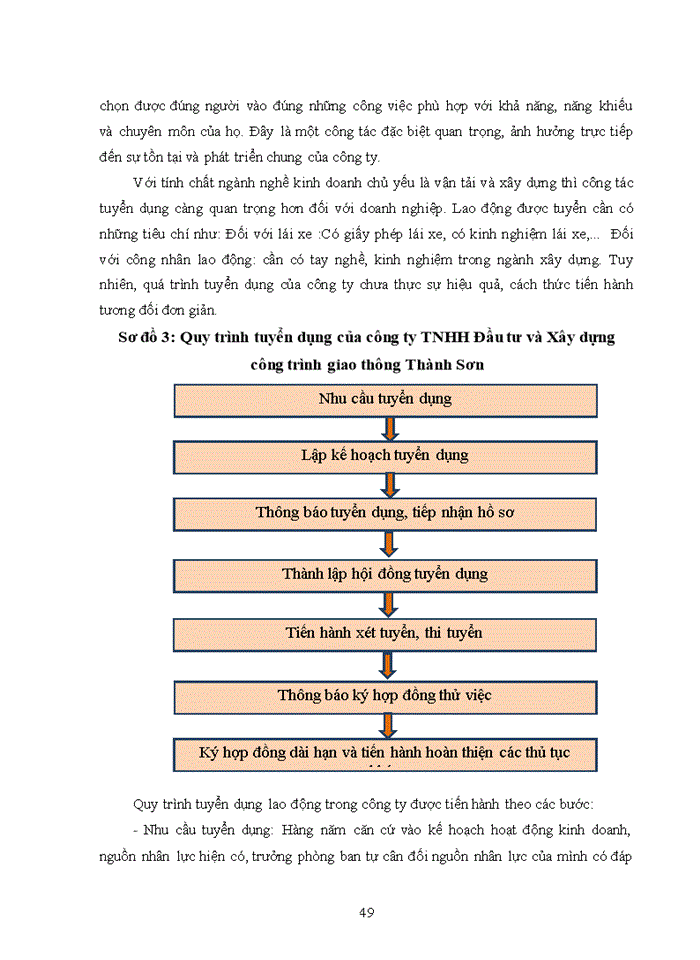 image for page NÂNG CAO GIẢI PHÁP SỬ DỤNG HIỆU QUẢ NGUỒN NHÂN LỰC TẠI CÔNG TY CỔ PHẦN ĐẦU TƯ VÀ XÂY DỰNG CÔNG TRÌNH GIAO THÔNG THÀNH SƠN