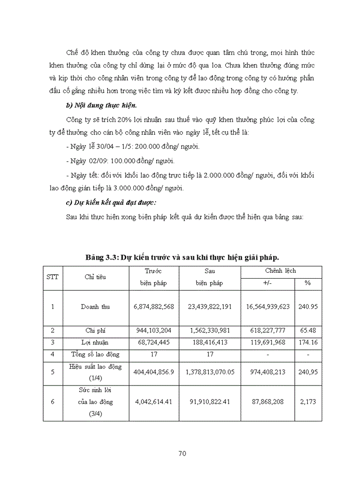 image for page NÂNG CAO GIẢI PHÁP SỬ DỤNG HIỆU QUẢ NGUỒN NHÂN LỰC TẠI CÔNG TY CỔ PHẦN ĐẦU TƯ VÀ XÂY DỰNG CÔNG TRÌNH GIAO THÔNG THÀNH SƠN