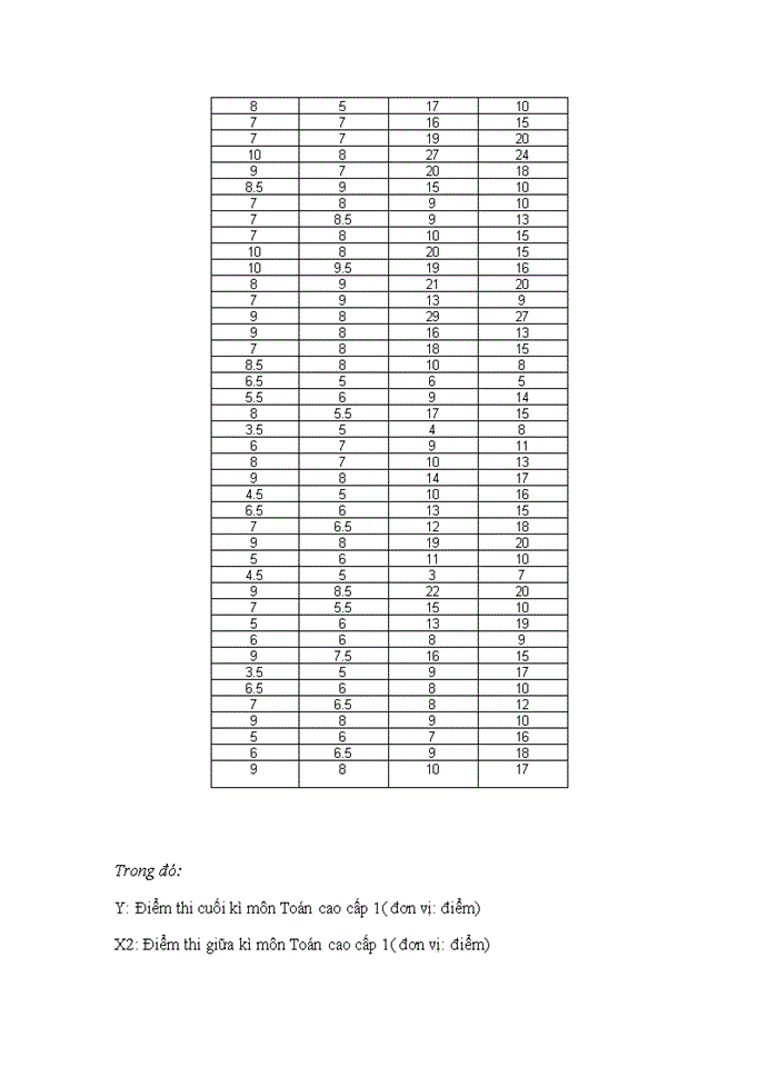 image for page Khảo sát các yếu tố ảnh hưởng đến điểm thi cuối kỳ môn toán cao
