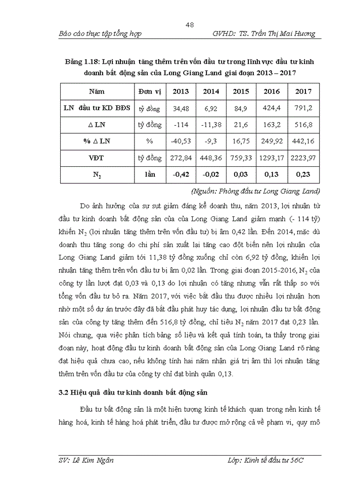 image for page HOẠT ĐỘNG ĐẦU TƯ KINH DOANH BẤT ĐỘNG SẢN CỦA CÔNG TY CỔ PHẦN ĐẦU TƯ VÀ PHÁT TRIỂN ĐÔ THỊ LONG GIANG