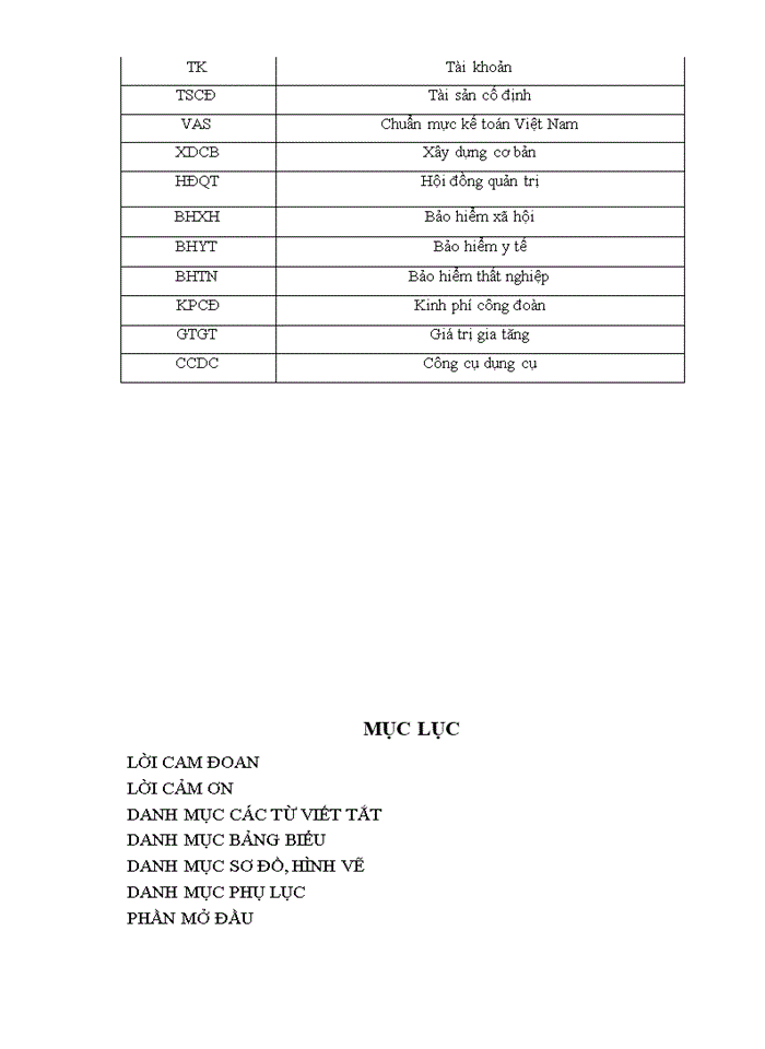 image for page Kế toán tài sản cố định tại Công ty cổ phần Licogi 15