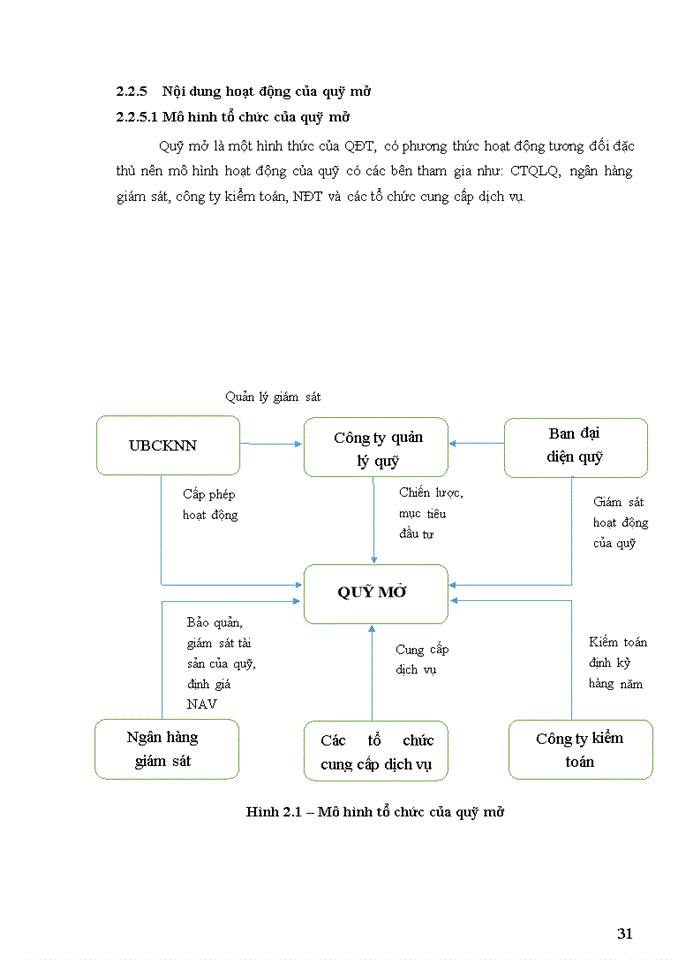 image for page Ths MỘT SỐ GIẢI PHÁP THÚC ĐẨY SỰ PHÁT TRIỂN QUỸ ĐẦU TƯ DẠNG MỞ TẠI VIỆT NAM