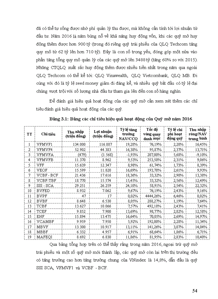 image for page Ths MỘT SỐ GIẢI PHÁP THÚC ĐẨY SỰ PHÁT TRIỂN QUỸ ĐẦU TƯ DẠNG MỞ TẠI VIỆT NAM