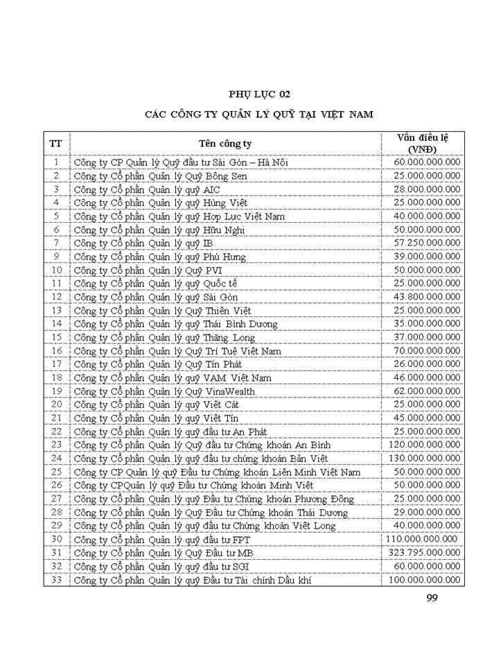 image for page Ths MỘT SỐ GIẢI PHÁP THÚC ĐẨY SỰ PHÁT TRIỂN QUỸ ĐẦU TƯ DẠNG MỞ TẠI VIỆT NAM