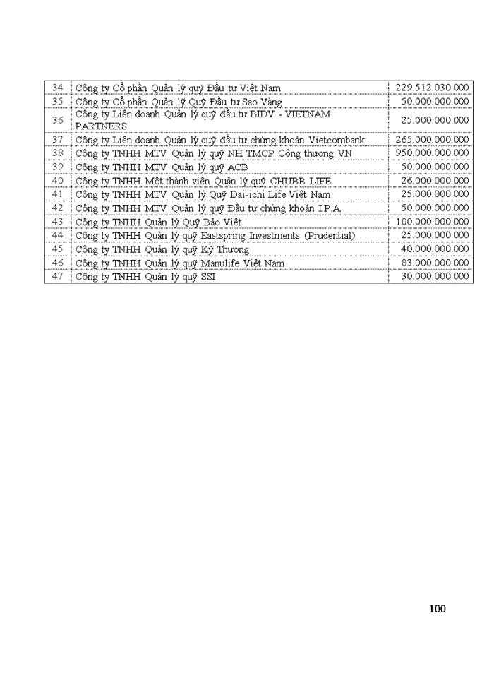 image for page Ths MỘT SỐ GIẢI PHÁP THÚC ĐẨY SỰ PHÁT TRIỂN QUỸ ĐẦU TƯ DẠNG MỞ TẠI VIỆT NAM