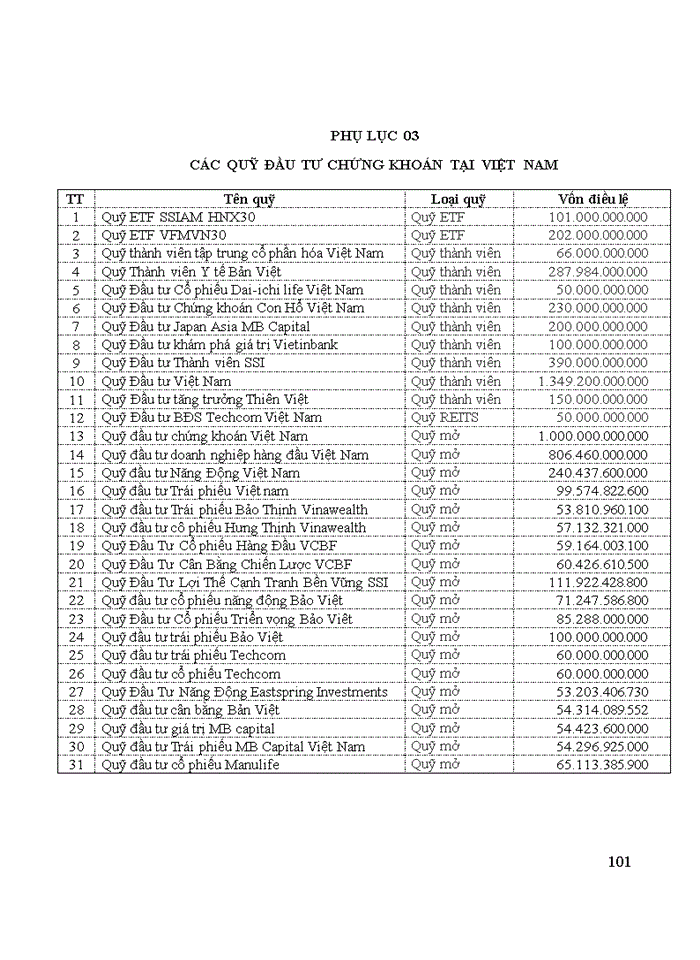 image for page Ths MỘT SỐ GIẢI PHÁP THÚC ĐẨY SỰ PHÁT TRIỂN QUỸ ĐẦU TƯ DẠNG MỞ TẠI VIỆT NAM