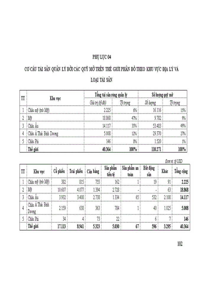 image for page Ths MỘT SỐ GIẢI PHÁP THÚC ĐẨY SỰ PHÁT TRIỂN QUỸ ĐẦU TƯ DẠNG MỞ TẠI VIỆT NAM