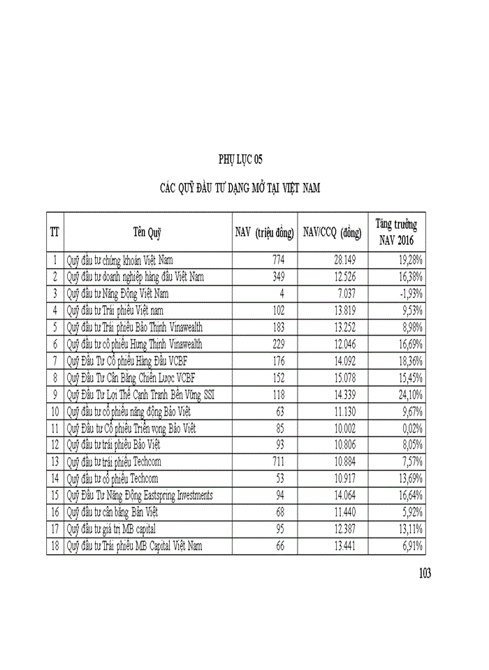 image for page Ths MỘT SỐ GIẢI PHÁP THÚC ĐẨY SỰ PHÁT TRIỂN QUỸ ĐẦU TƯ DẠNG MỞ TẠI VIỆT NAM