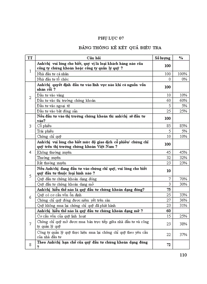 image for page Ths MỘT SỐ GIẢI PHÁP THÚC ĐẨY SỰ PHÁT TRIỂN QUỸ ĐẦU TƯ DẠNG MỞ TẠI VIỆT NAM