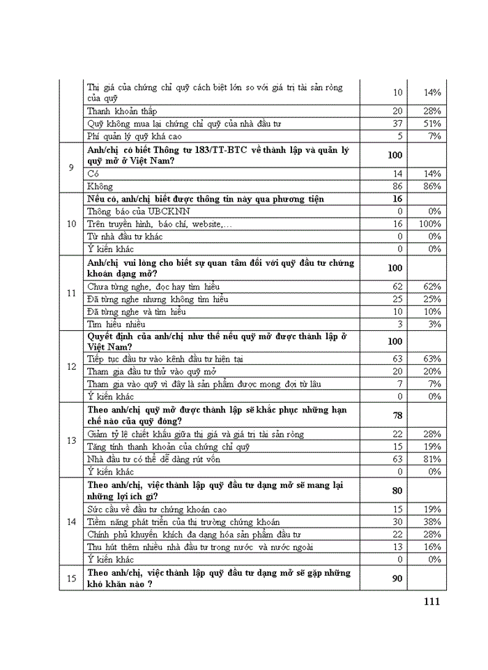image for page Ths MỘT SỐ GIẢI PHÁP THÚC ĐẨY SỰ PHÁT TRIỂN QUỸ ĐẦU TƯ DẠNG MỞ TẠI VIỆT NAM