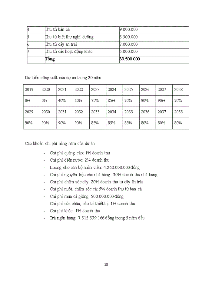image for page Dự án đầu tư khu du lịch sinh thái Hồ Diêm Tiêu
