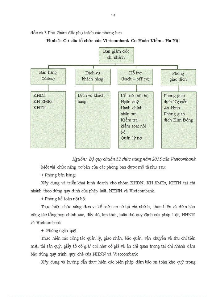image for page NÂNG CAO NĂNG LỰC CẠNH TRANH DỊCH VỤ THẺ ATM CỦA NGÂN HÀNG TMCP NGOẠI THƯƠNG VIỆT NAM CHI NHÁNH HOÀN KIẾM HÀ NỘI