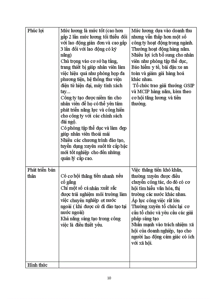 image for page Các chính sách tạo động lực cho người lao động tại công ty Unilever Việt Nam