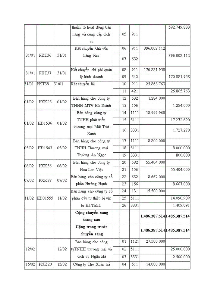 image for page TÌNH HÌNH VÀ KẾT QUẢ HOẠT ĐỘNG SẢN XUÂT KINH DOANH CỦA CÔNG TY TNHH THƯƠNG MẠI VÀ DỊCH VỤ KỸ THUẬT AN HƯNG NĂM 2016 - 2017