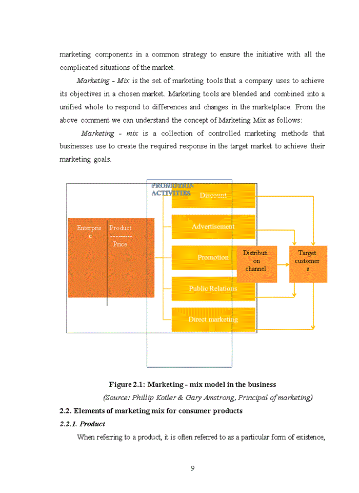 image for page Tiếng anh THEORETICAL BACKGROUND ON MARKETING MIX FOR CONSUMER GOODS