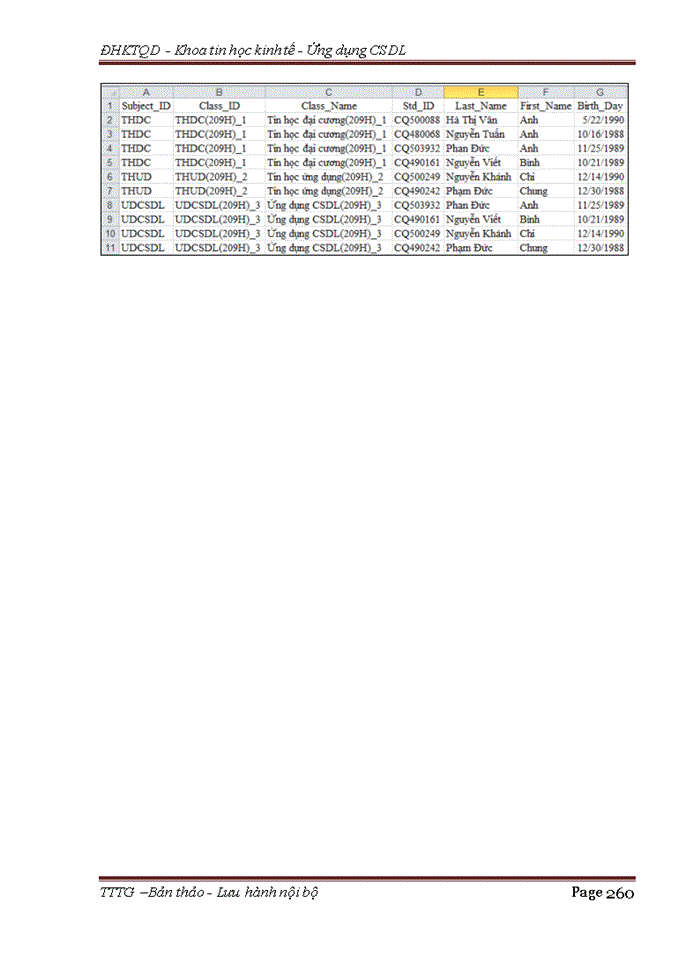 image for page QUÁ TRÌNH XÂY DỰNG ỨNG DỤNG CƠ SỞ DỮ LIỆU