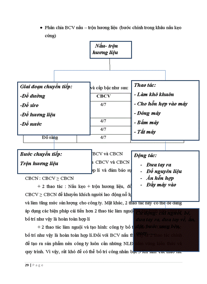 image for page Tìm hiểu thực trạng công tác TCLĐ cho LĐ quản lí trong doanh nghiệp Đánh giá nhận xét và đưa ra hướng hoàn thiện