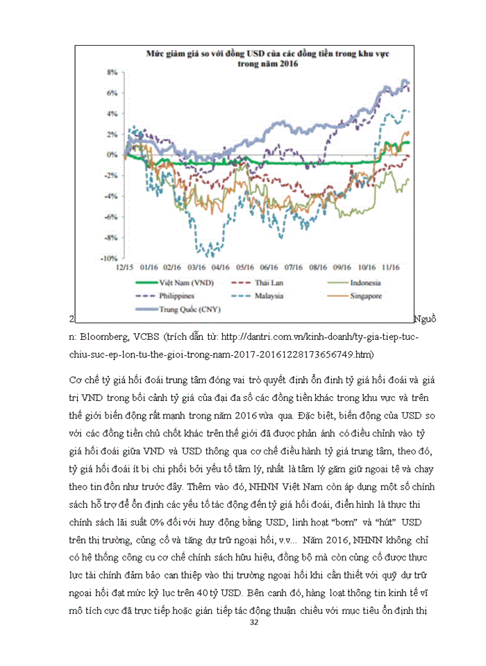 image for page Trình bày hiểu biết về mô hình Mundell-Fleming và cân bằng bên trong và bên ngoài Cập nhật và phân tích những cơ chế điều hành tỷ giá hối đoái của NHNN Việt Nam trong 5 năm trở lại đây