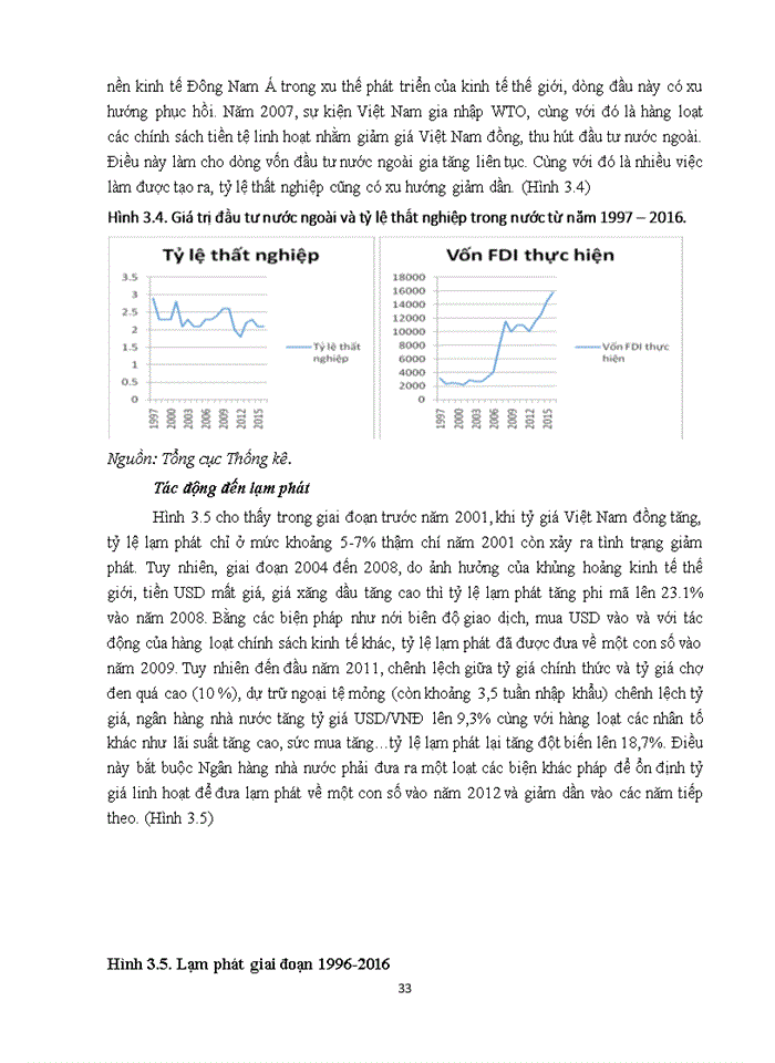 image for page Tỷ giá hối đoái và chính sách tỷ giá hối đoái ở Việt Nam