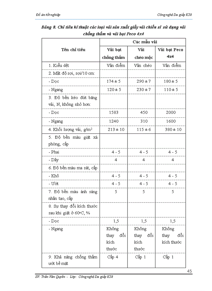 image for page THIẾT KẾ PHÁT TRIỂN GIẦY VẢI CHO BỘ ĐỘI LỤC QUÂN - BỘ ĐỘI BIÊN PHÒNG TRONG QUÂN ĐỘI NHÂN DÂN VIỆT NAM